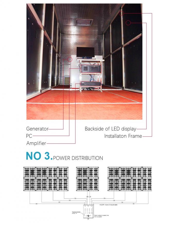 屋外デジタルサインボード モバイル トラック LED画面 フルカラー P4.8 P6 P8 トラック広告 LEDディスプレイ画面 9