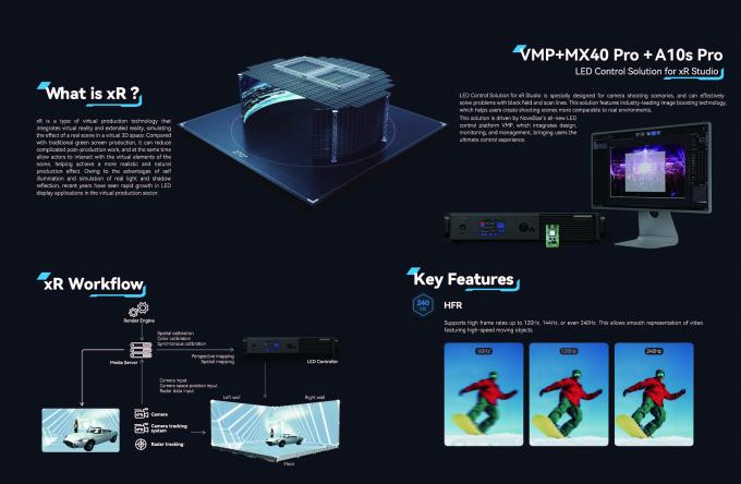 イノベティブな室内LEDビデオウォール フィルム制作 無縫な撮影体験のためのリアルタイム反応背景 6