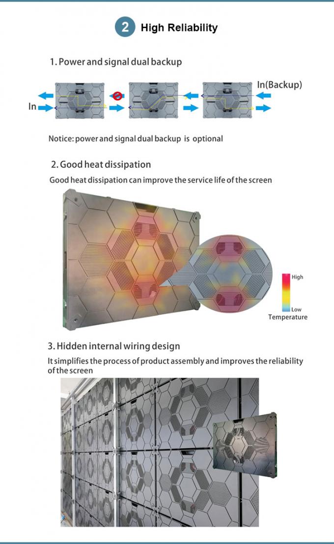 COB GOB 4K P0.9 P1.2 P1.5 インテリア マイクロ 薄型 LED ビデオ ウォール ディスプレイ ウォール マウント パンタラ パンタラ LED インテリア 3
