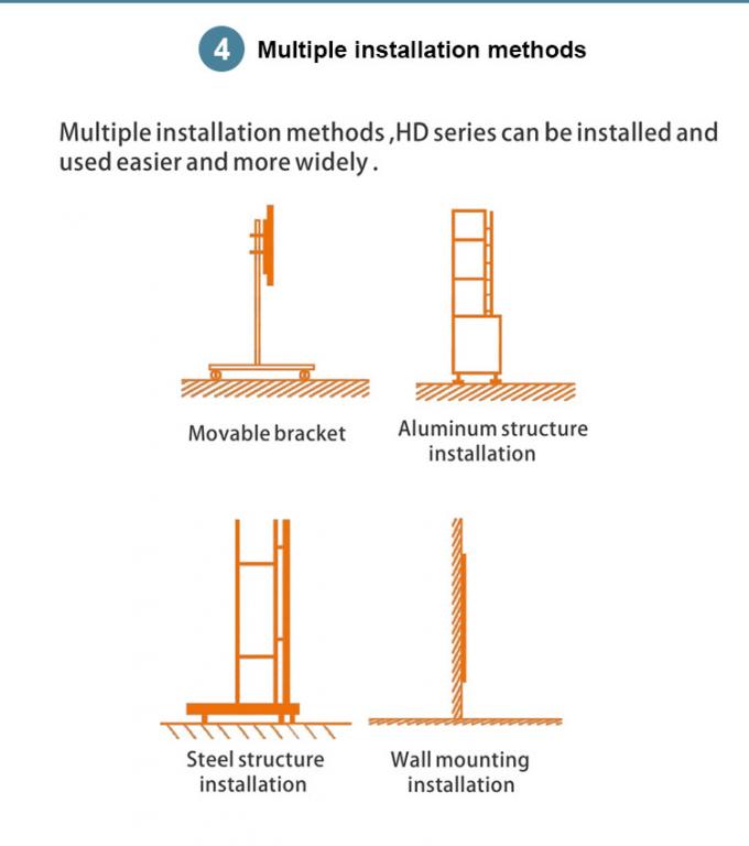 COB GOB 4K P0.9 P1.2 P1.5 インテリア マイクロ 薄型 LED ビデオ ウォール ディスプレイ ウォール マウント パンタラ パンタラ LED インテリア 5