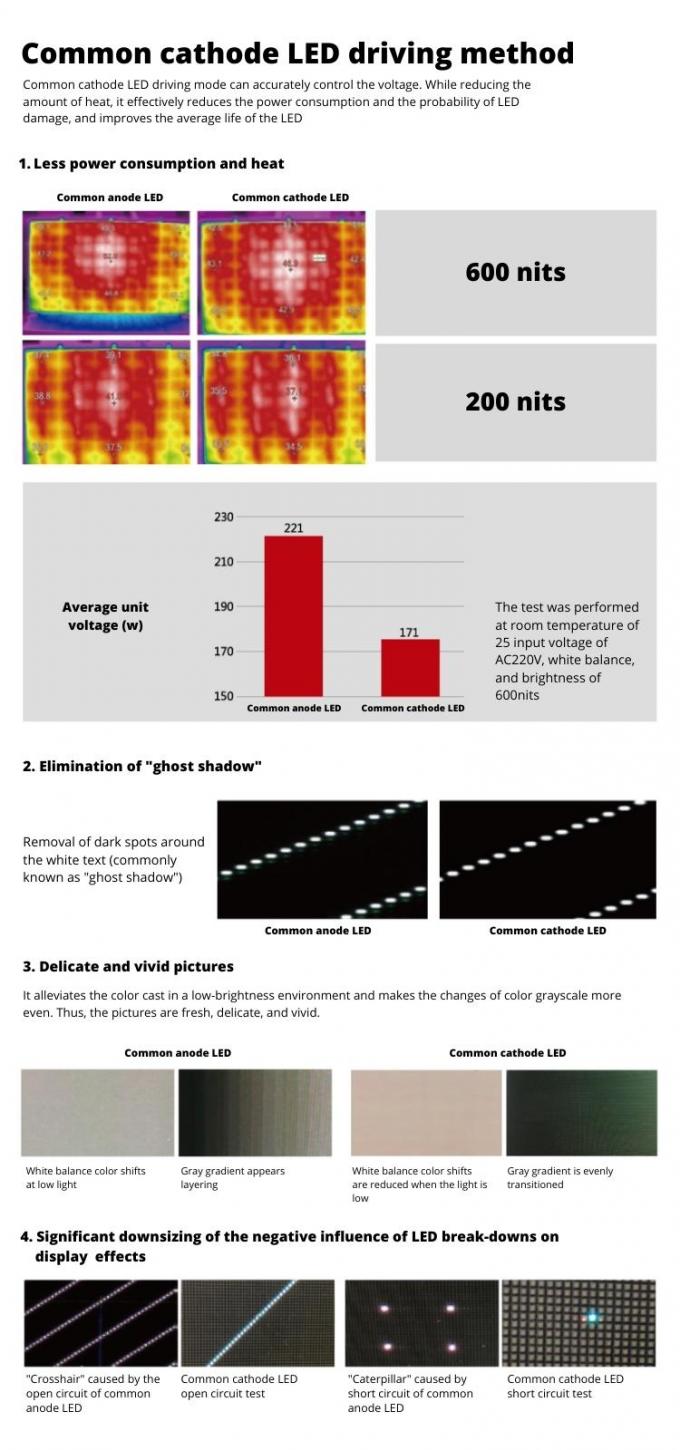防水COB 室内 小型ピクセルピッチ P0.6 P0.7 P0.9 P1.25 マイクロ 薄型 LED ビデオ ウォール ディスプレイ パネル 7