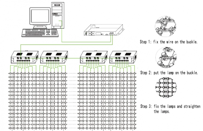柔軟なLEDカーテンディスプレイ ネットワークスクリーン メディアファサード用Pixel LED Dot Light LED Meshスクリーン 1