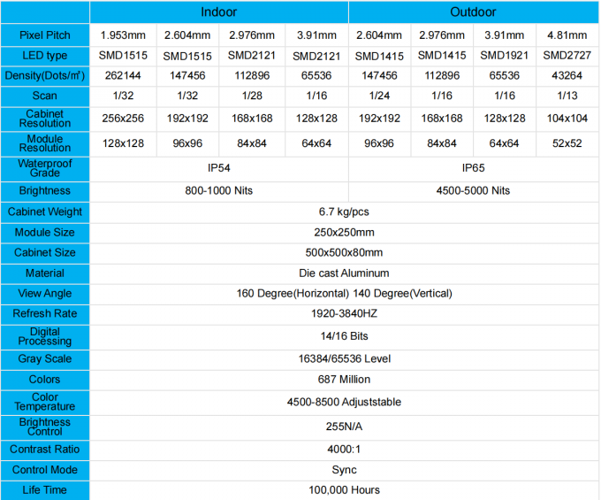 屋内屋外 LED スクリーン P1.56 P1.95 P2.6 P2.97 P3.91 バックステージビデオウォールディスプレイパネル用 0