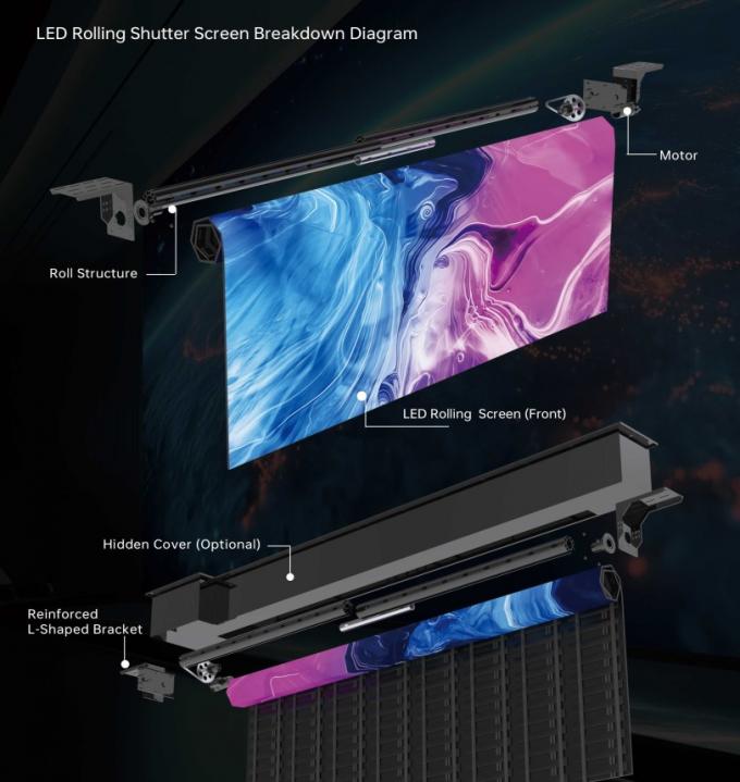 GOB ロール可能 LED ディスプレイ LED ウォール LED パネル LED サイン LED ビルボード LED スクリーン 1